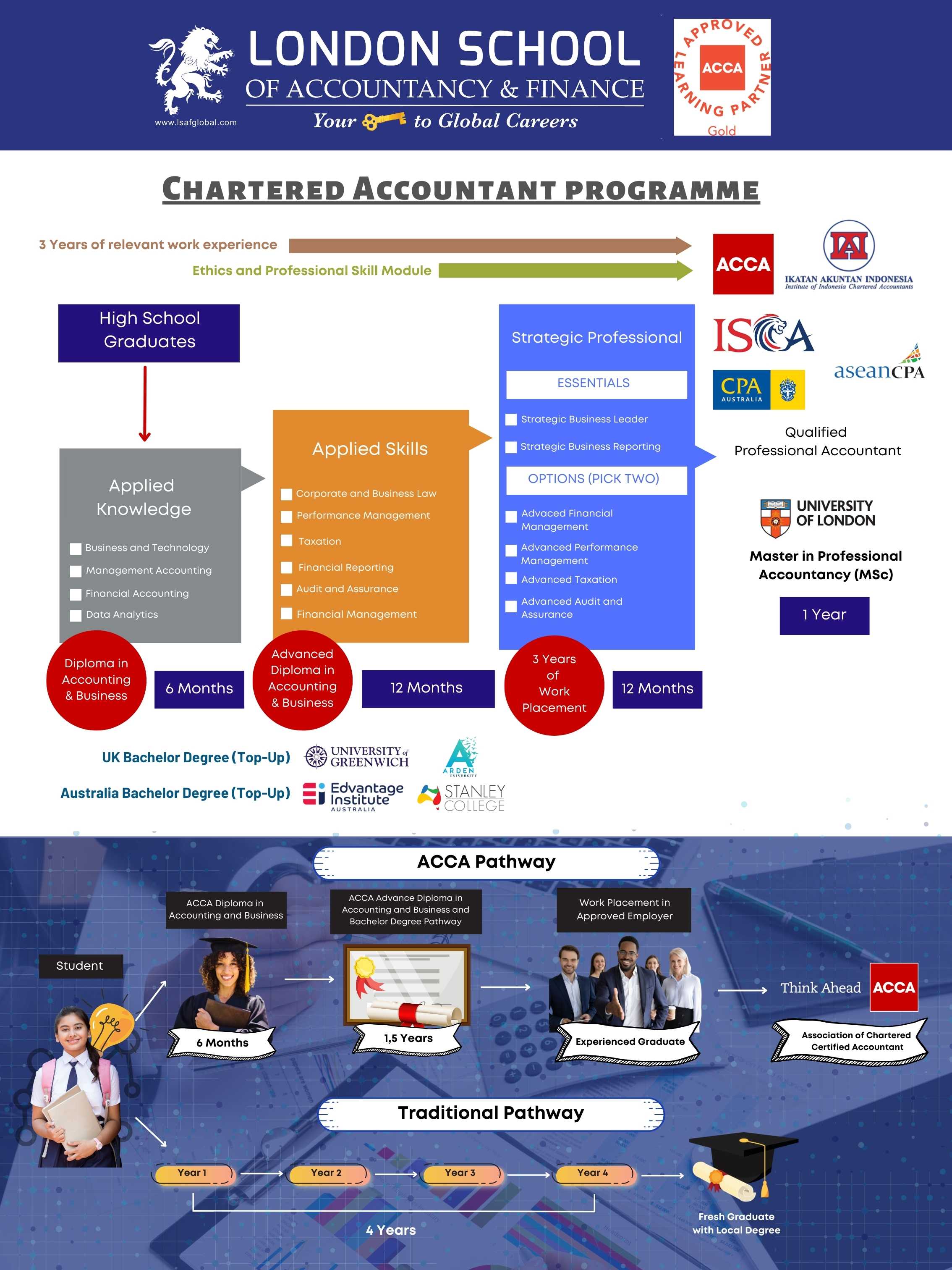 ACCA - Financial Accounting